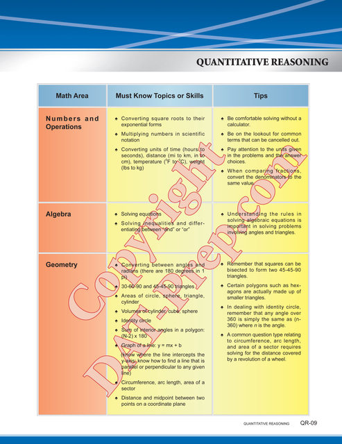 DAT QR Quantitative Reasoning | DAT Prep